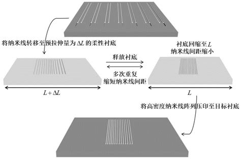 一种通过转移释放获取高密度纳米线阵列的方法与流程