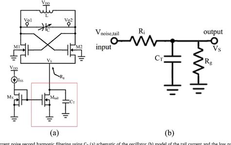 Figure From Phase Noise Reduction In A Cmos Lc Cross Coupled