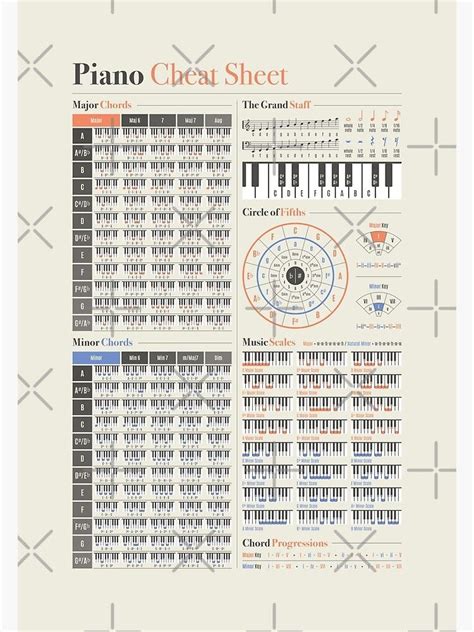 Circle Of Fifths Digital Scale Digital Art Modern Poster Wordpress