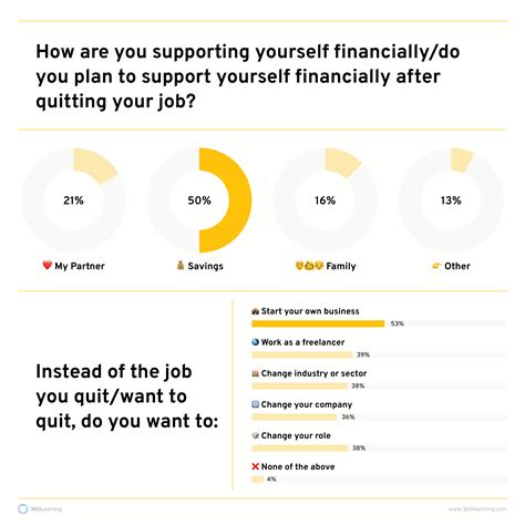 From The Great Resignation to The Great Rethink: How L&D Teams Can Reshape Our Relationship With ...