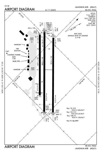 Aopa Airports