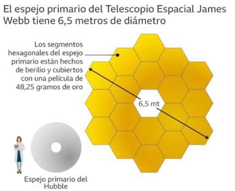 Localizan Por Primera Vez El Motor De Una Fusión Entre Dos Galaxias