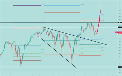 Bullish Momentum For Tvcspx By Wijitha — Tradingview