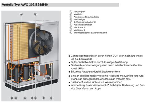 Raleo Viessmann Luft Wasser W Rmepumpe Vitocal A Kw Awo