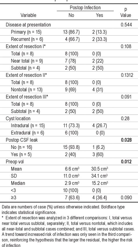 Figure 2 From Endoscopic Endonasal Surgery For Epidermoid And Dermoid