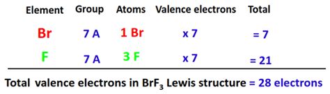 BrF3 Lewis structure, molecular geometry, bond angle, hybridization