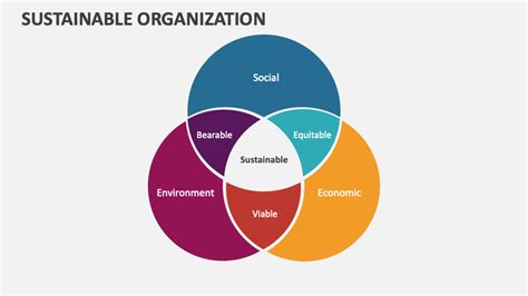 Sustainable Organization Powerpoint Presentation Slides Ppt Template