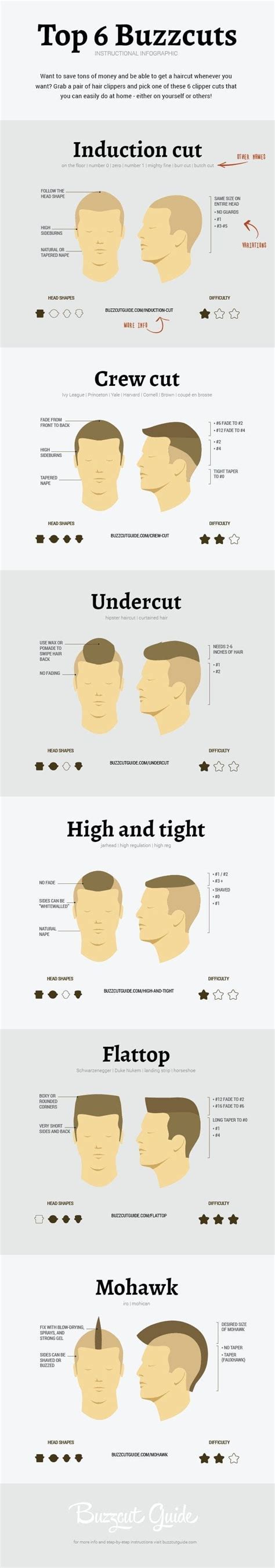 Grooming Charts Every Guy Needs To See Buzz Haircut Hair And