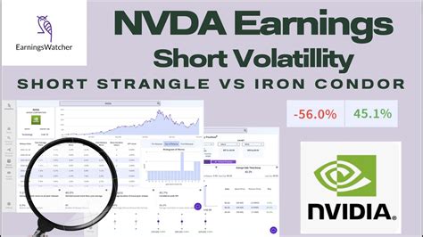 Volatility Options Trade For Nvda Earnings Short Strangle Vs Iron