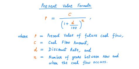 Future Value Formula