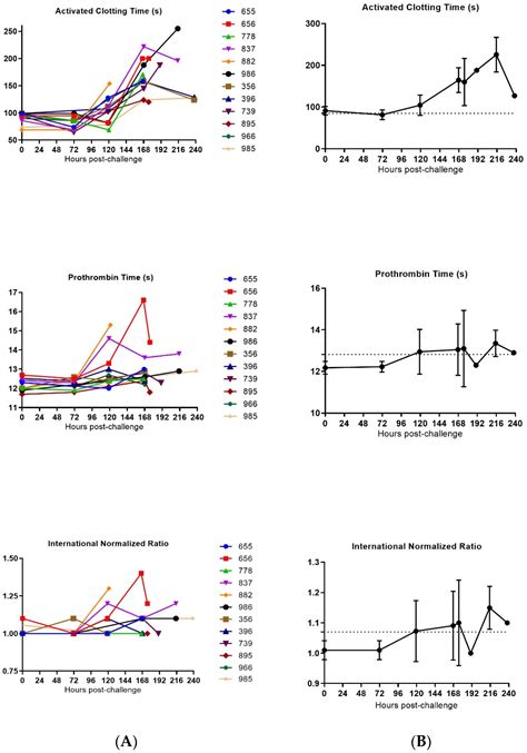 Vaccines Free Full Text Natural History Of Sudan Ebolavirus To