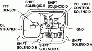 P0755 Shift Solenoid SS B Circuit Malfunction TroubleCodes Net