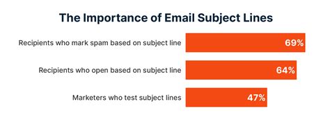 7 Email Marketing Subject Lines to Ace Your Tech Marketing