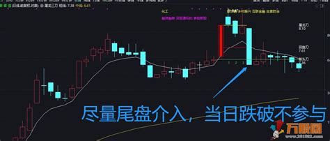 【屠龙三刀】 通达信主图 选股指标 简单易懂好操作 万股网