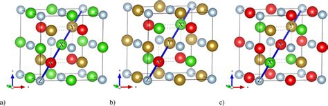 Crystal Structures Of Quaternary Heusler Compounds Xx Y Z A