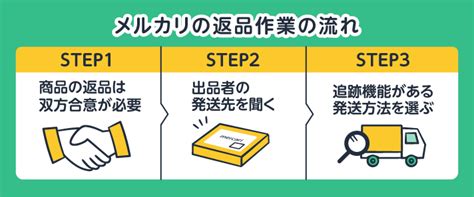 めんどくさいメルカリの返品をスムーズに行う方法と、手間を減らすポイントを解説！ 断捨離 リコマース宅配買取サービス