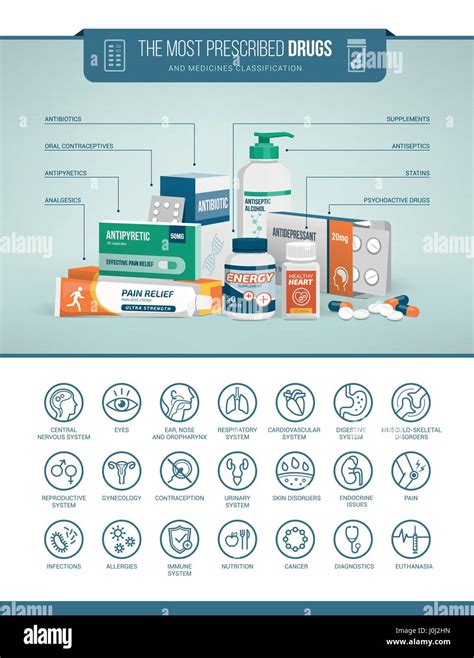 Medicina salud medicamentos y productos farmacéuticos infografía con