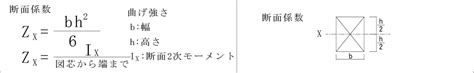 1級建築士試験 構造力学 たわみ たわみ角 公式 Dondoko Blog