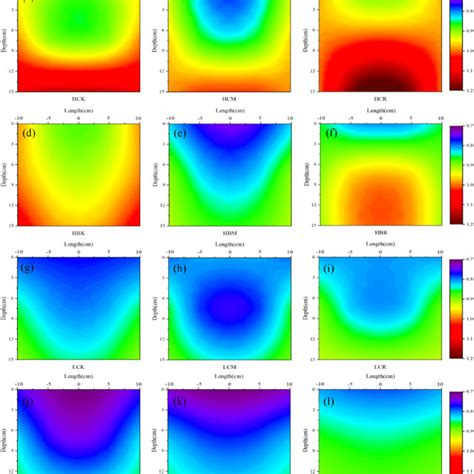 Spatial distribution of soil moisture (%) in the root zone (a: 0-5 cm ...