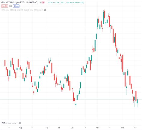 Hydrogen Stocks Top 3 To Invest In 2022 Investdale