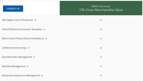 Compare Salesforce Commerce Cloud Vs Adobe Commerce