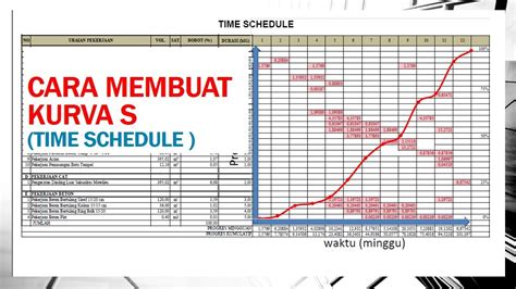 Cara Membuat Time Schedule Kurva S Youtube