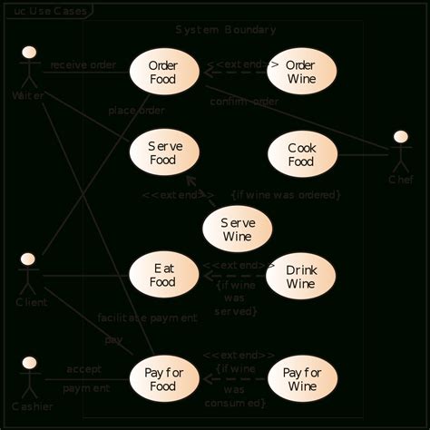 Er Diagram For Restaurant Management System With Explanation