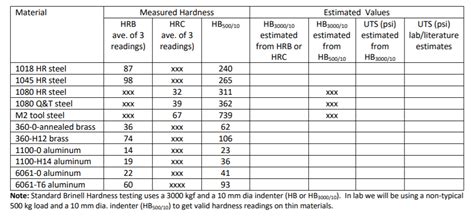 Commonly Used Hv Hb Hrc Hardness Comparison Table China Off