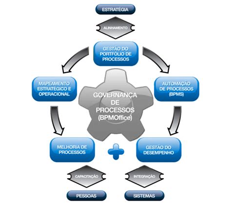 Por Que Implantar A Gest O De Processos Na Minha Empresa Processmind