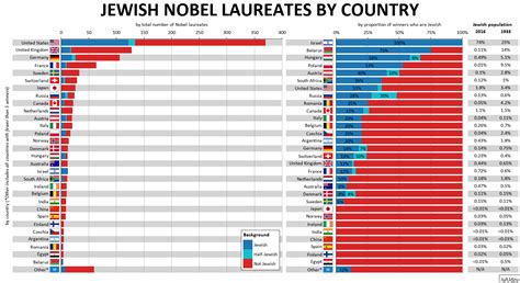 50+ Fun Nobel Prize Facts You Shouldn't Miss