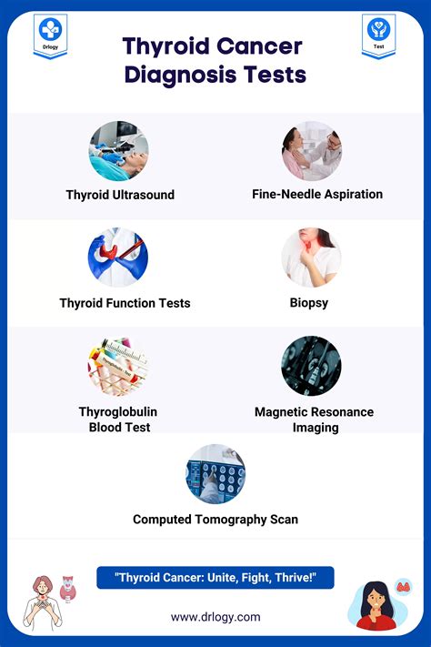 7 Reliable Tests For Thyroid Cancer Diagnosis For Safety Drlogy