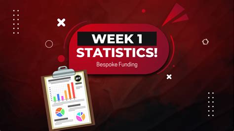 Bespoke Funding October Week Statistics