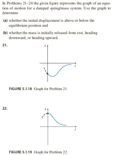 Solved In Problems The Given Figure Represents The Chegg