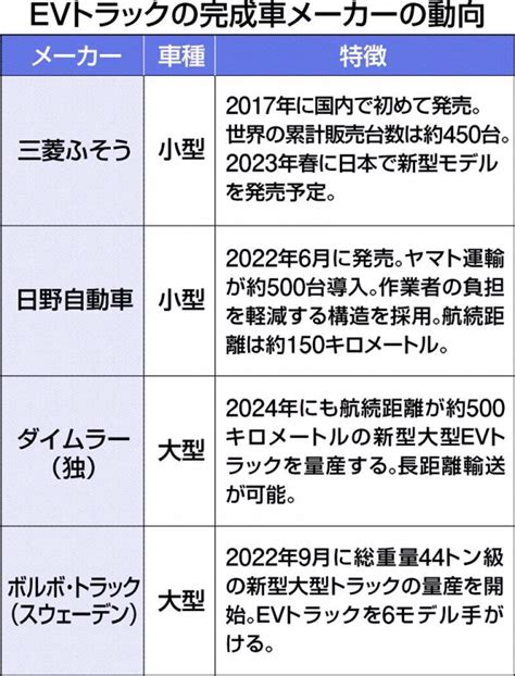 商用車トップシェアいすゞがいよいよ参入加速するトラックEV化の行方ニュースイッチ by 日刊工業新聞社