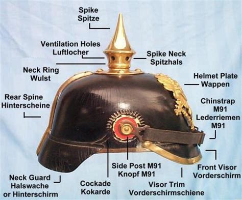 Comparison Of Reproduction And Original German Spiked Helmets