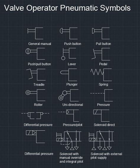 Valve Operator Pneumatic Symbols – Free CAD Block And AutoCAD Drawing ...