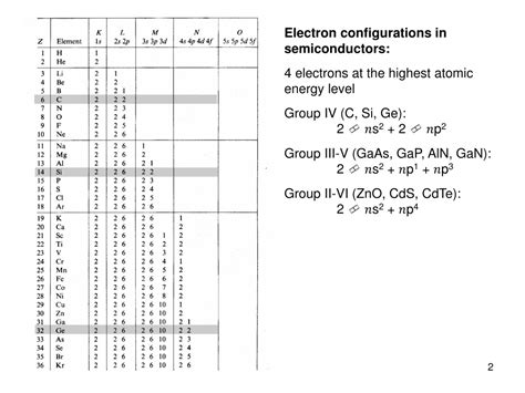 Ppt Energy Bands In Semiconductors Powerpoint Presentation Free Download Id8962581