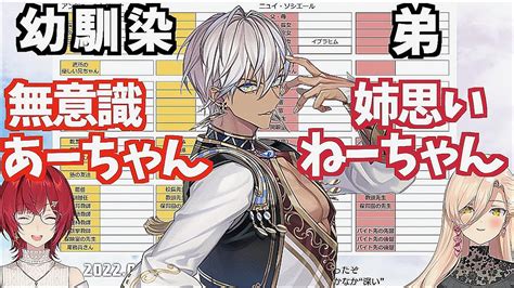 【にじさんじ家系図】弟イブラヒムと幼馴染イブラヒムの妄想が止まらないアンジュandニュイ【にじさんじアンジュ・カトリーナニュイ・ソシエール