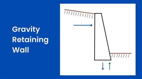 Retaining Wall Design And Types Of Retaining Wall