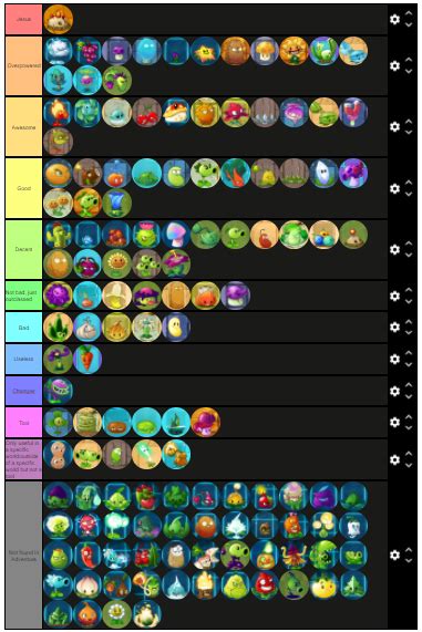 Pvz Adventure Plants Tier List Fandom