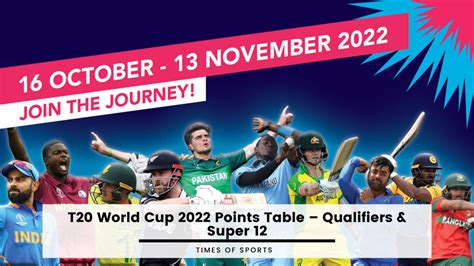 T20 World Cup Points Table 2022 – Qualifiers & Super 12