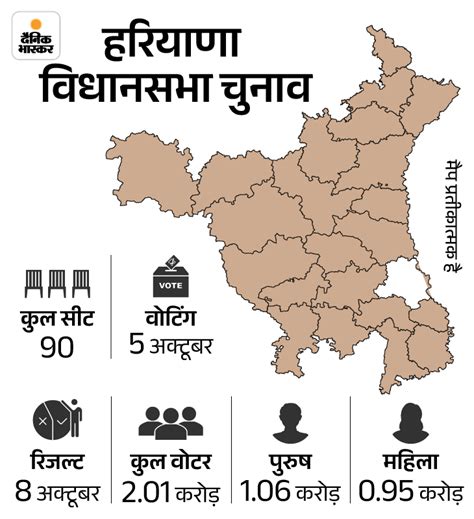 Haryana Election Bjp Strategy Congress Candidate Vs Inld Bsp Jjp Asp