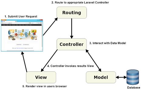 PHP Tutorial Model View Controller MVC