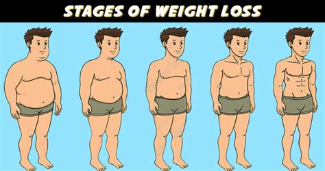 How Long Does It Take To Lose Weight