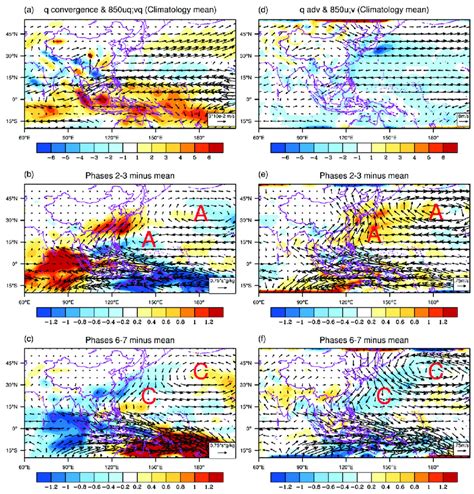 A Climatological Mean Of Column Integrated Moisture Convergence