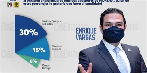 Edomex Quiere Alianza Para La Gubernatura Con Enrique Vargas Cande El