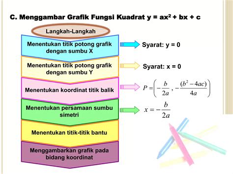 Ppt Fungsi Kuadratppt