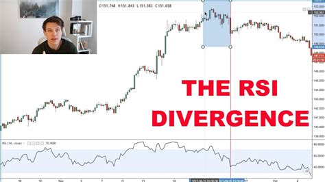 Trading The Rsi Divergence Forex Trading Youtube