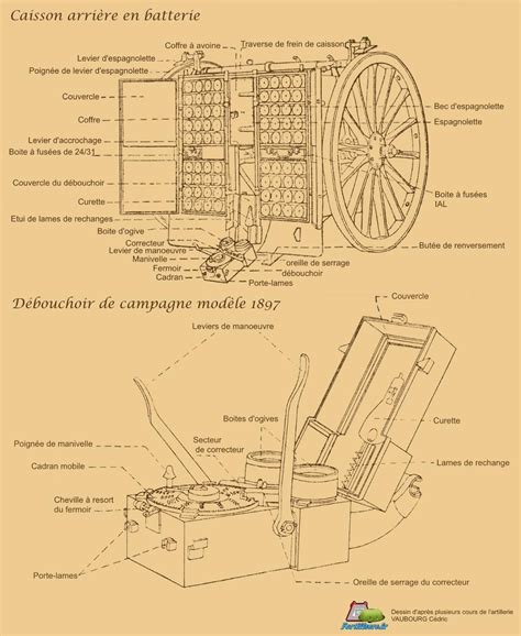 Canon de 75 modèle 1897 Artillerie Grande Guerre La grande guerre