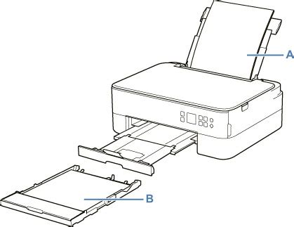 Canon Manuels Pixma Ts Series Sources De Papier